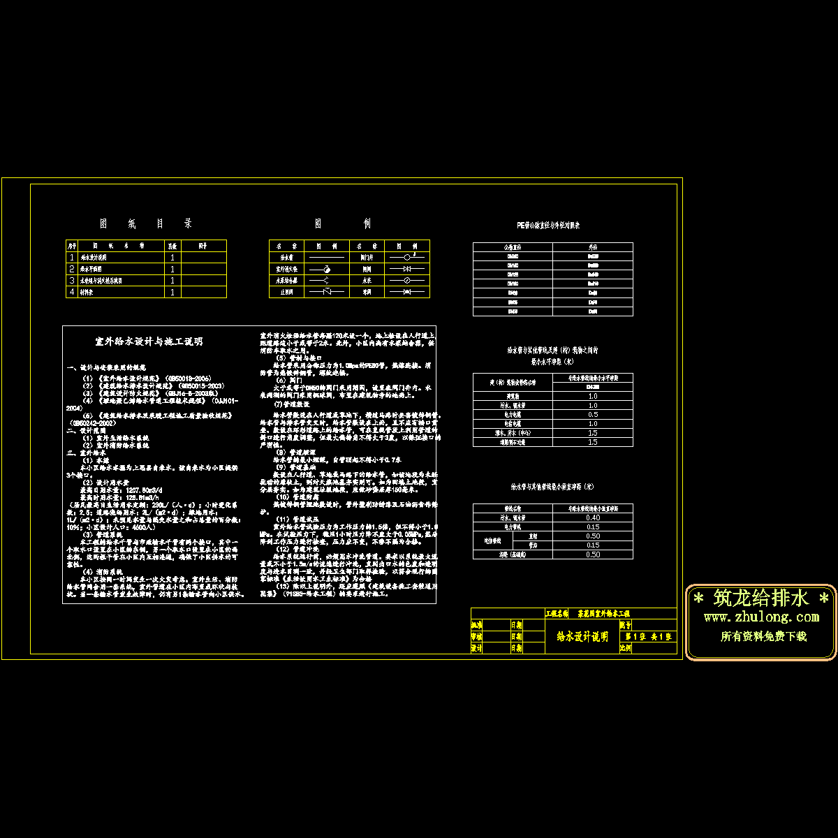 小区室外给水施工图纸. - 1