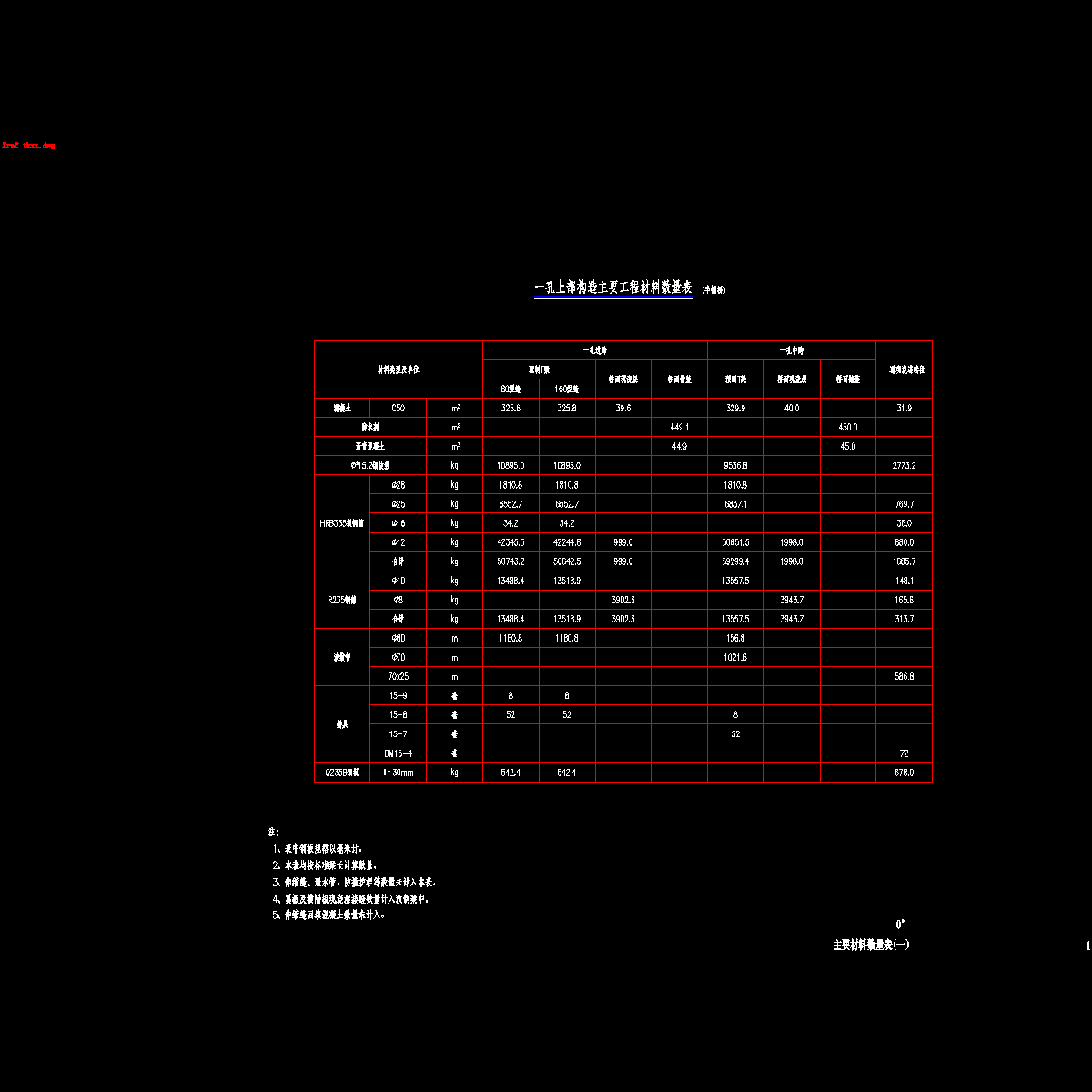 01主要材料数量表(一).dwg
