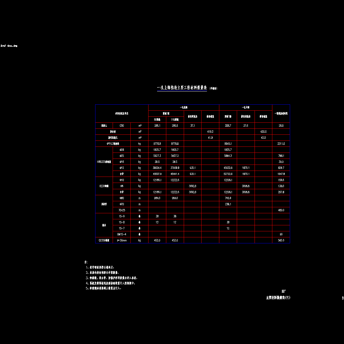 03主要材料数量表(三).dwg