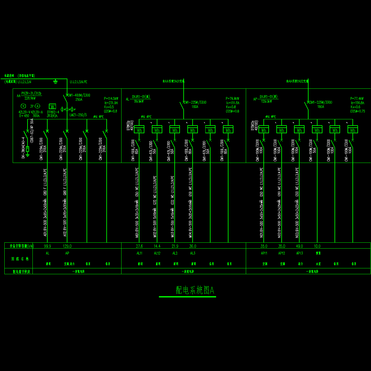 图10-16配电系统图（1）.dwg