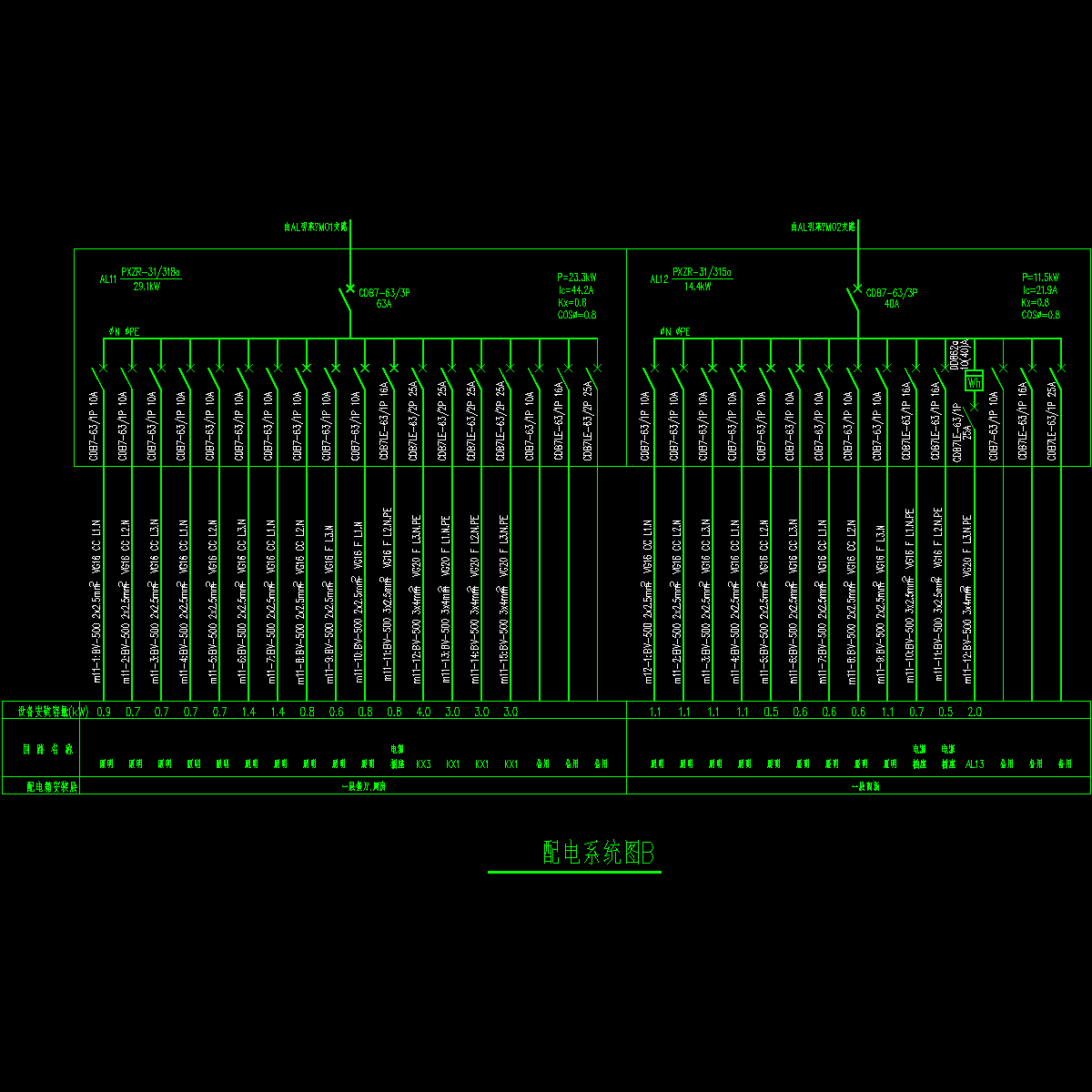 图10-17配电系统图（2）.dwg