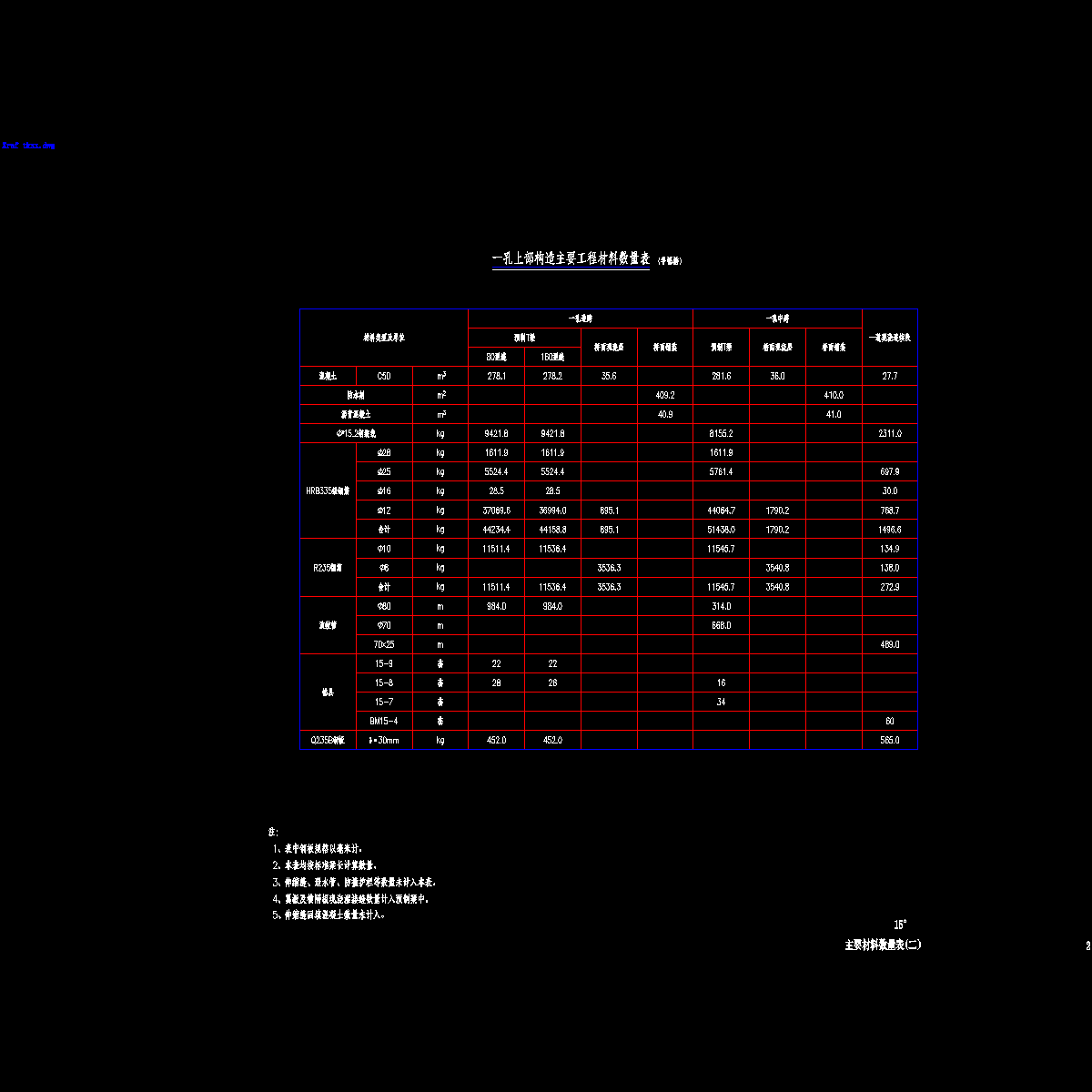 02主要材料数量表(二).dwg