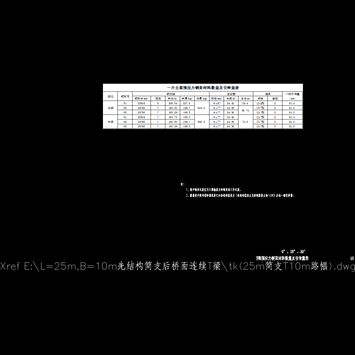 p10 t梁预应力钢束材料数量及引伸量表.dwg