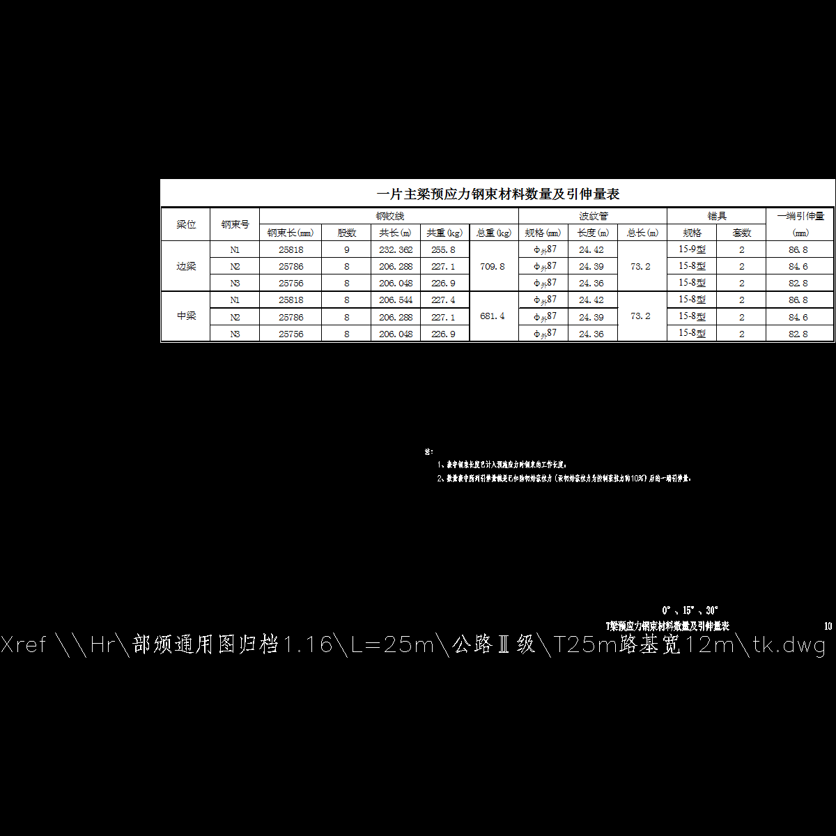 p10 t梁预应力钢束材料数量及引伸量表.dwg