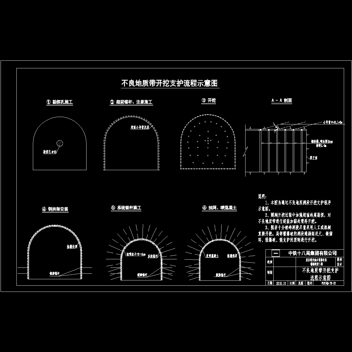 电站辅助洞室不良地质带开挖支护示意CAD图纸 - 1