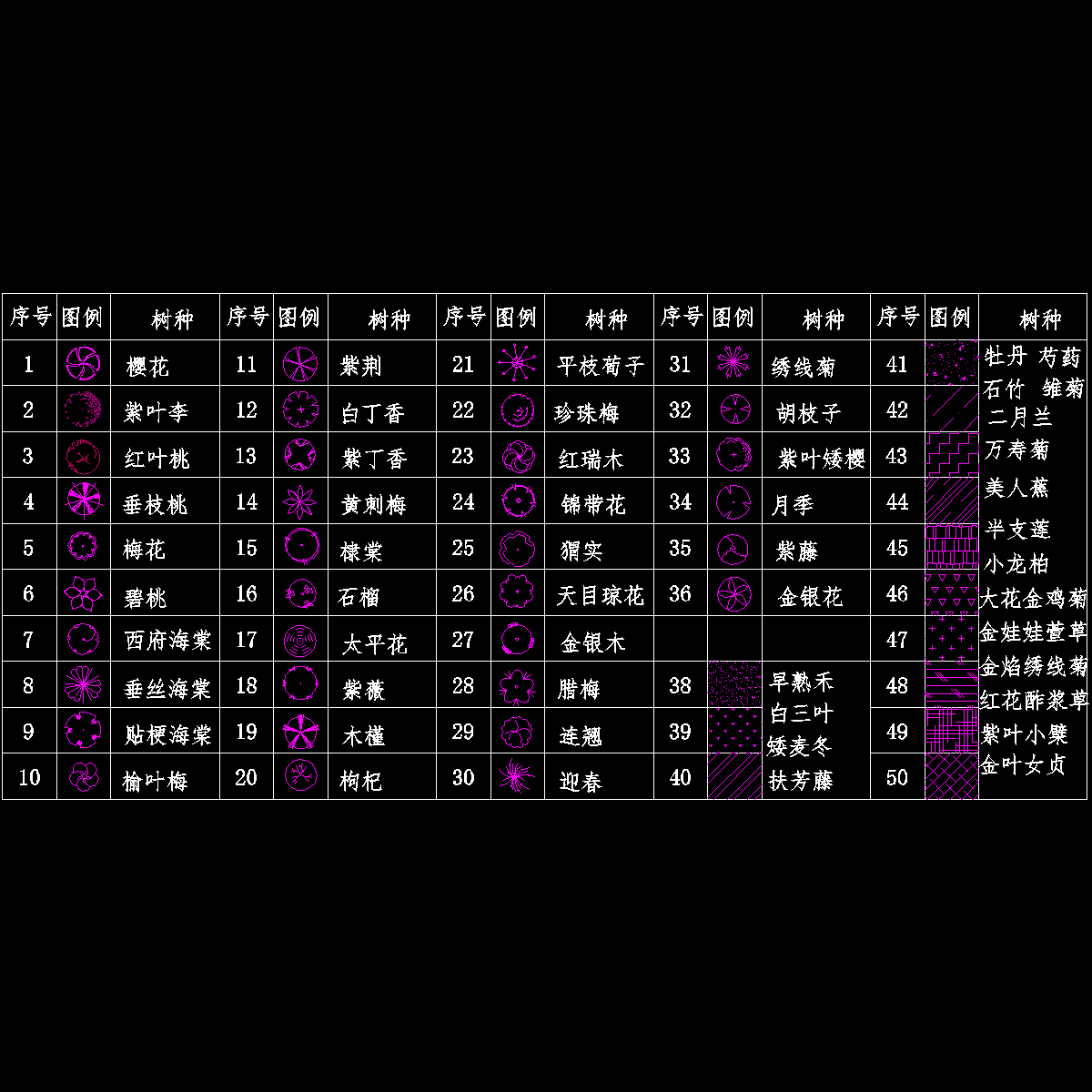 1-园林花草平面图.dwg