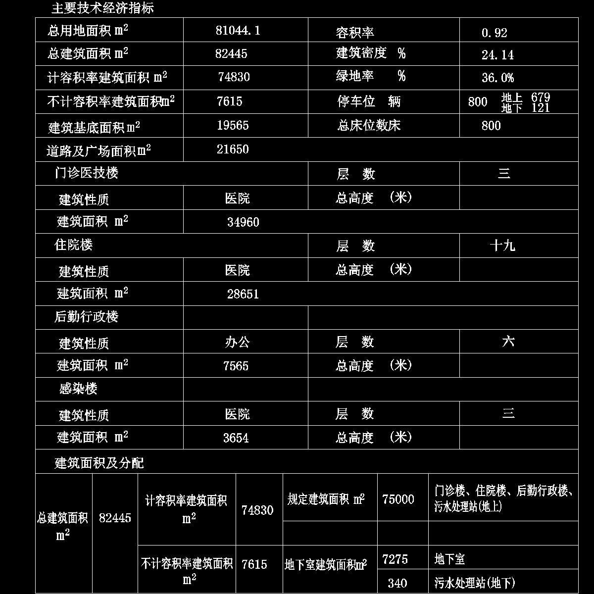 最终主要技术经济指标.dwg