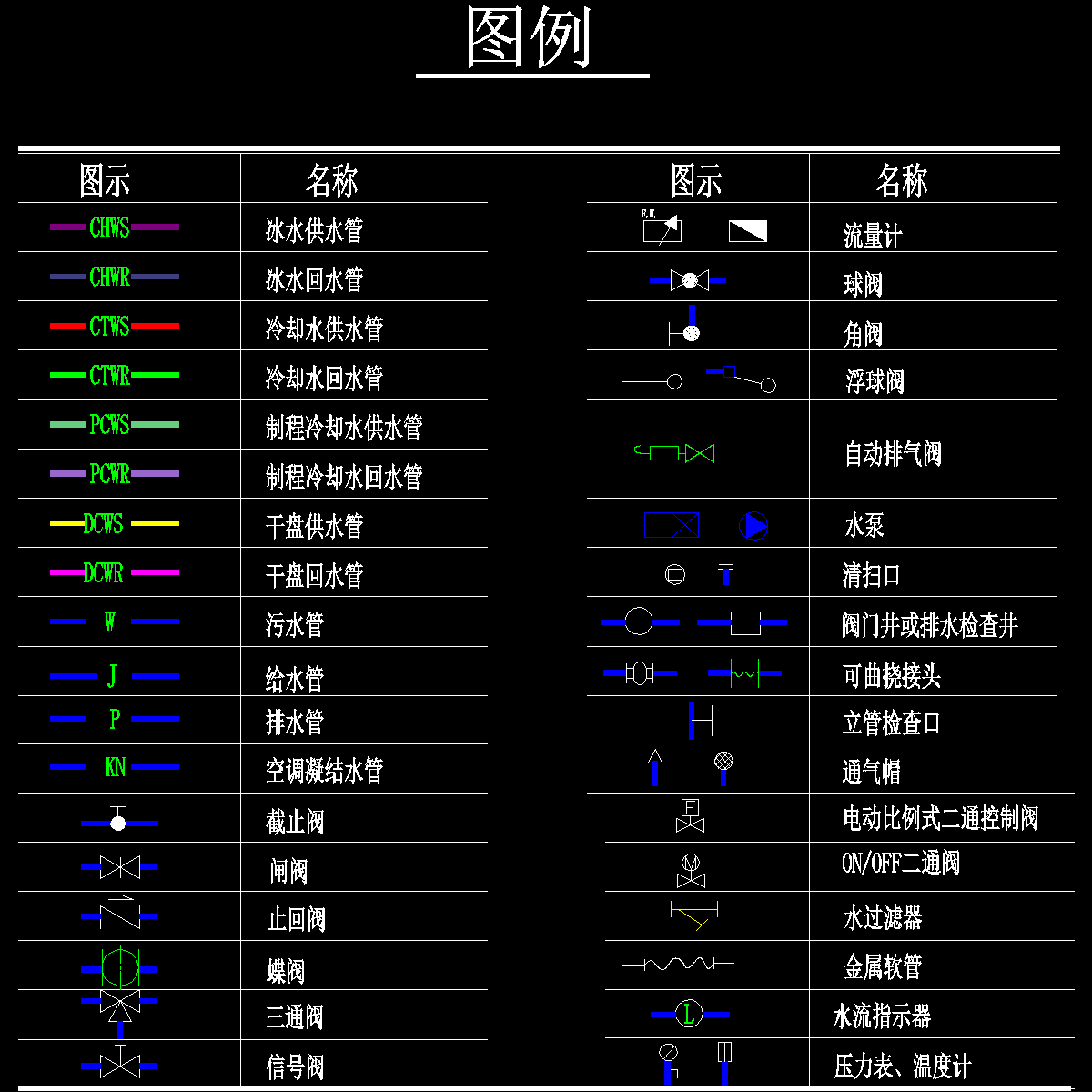 m-0-02 图例.dwg