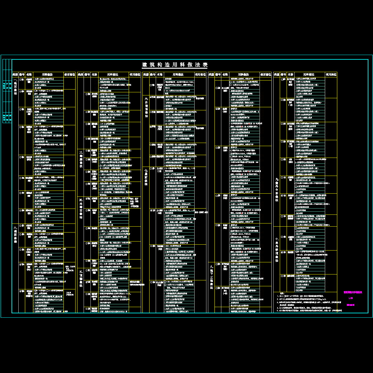 e1_2f1_e1栋-四拼 建筑构造用料做法表.dwg