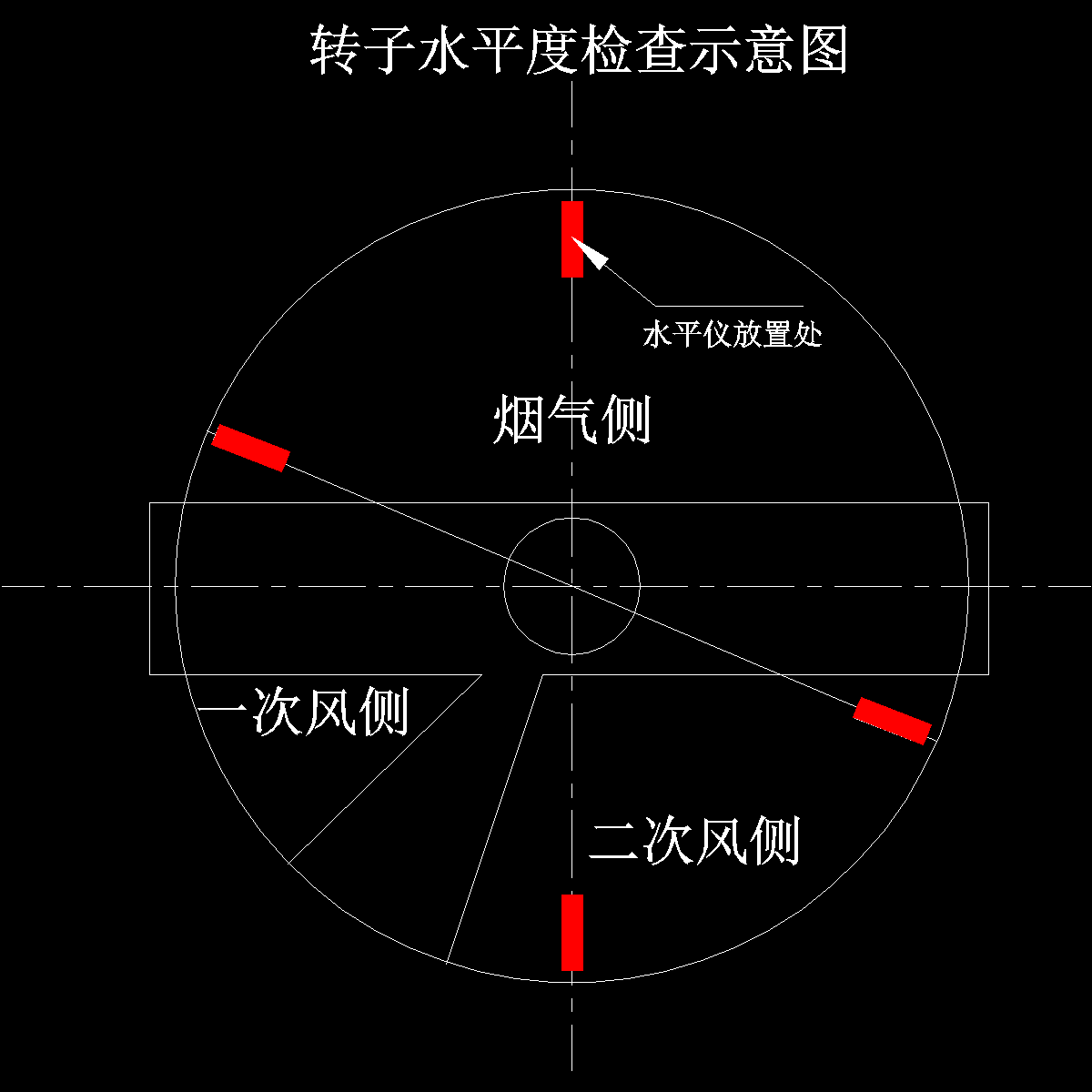 转子水平度.dwg