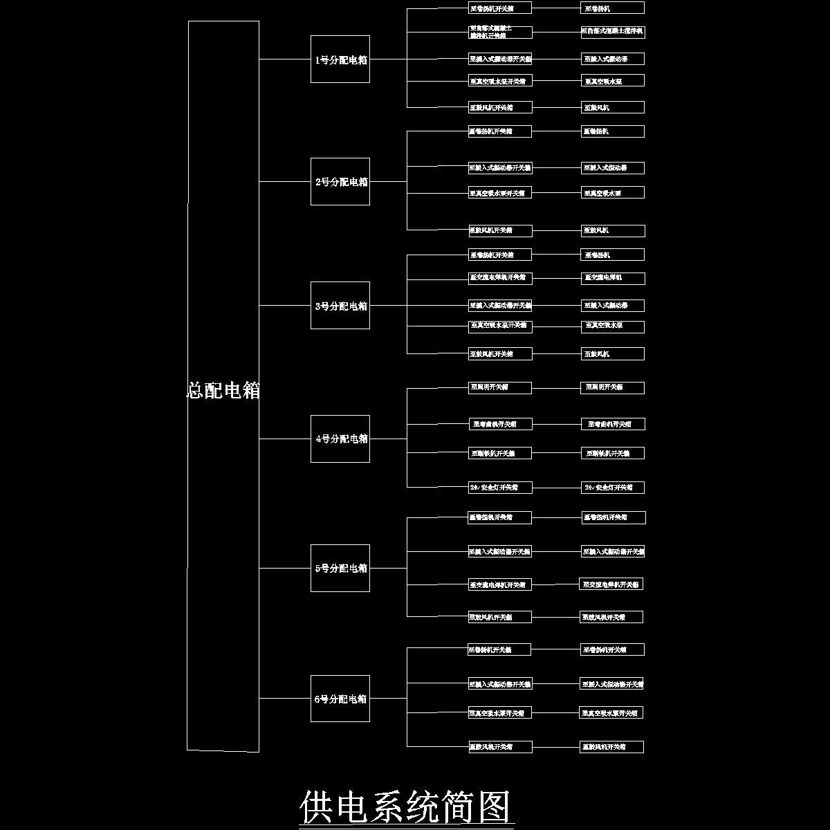 供电系统简图.dwg