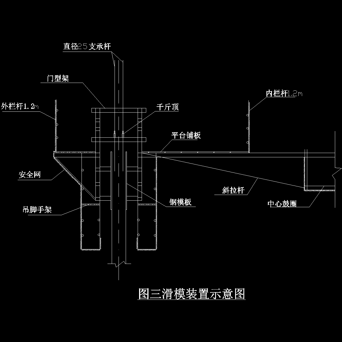 滑模装置示意图.dwg