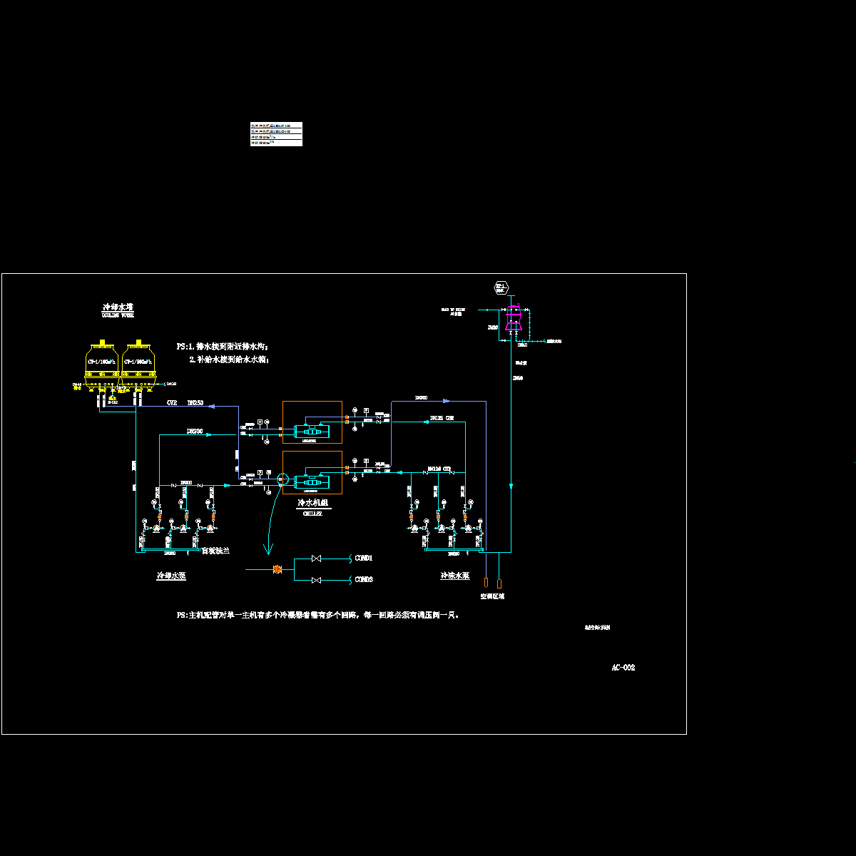 酒店机房空调水系统CAD图纸 - 1
