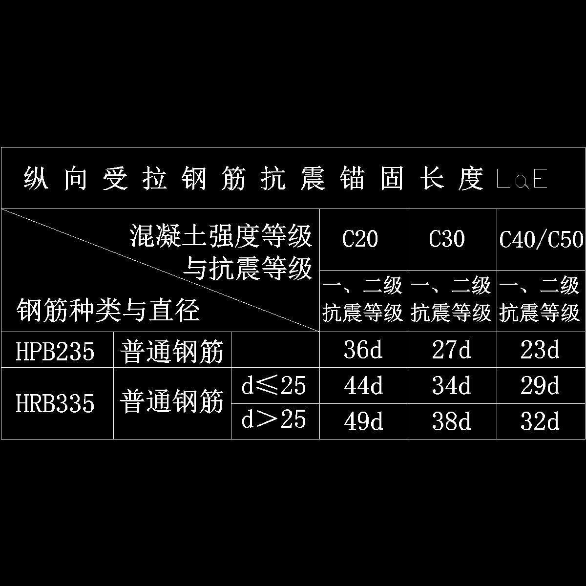 锚固长度一览表.dwg