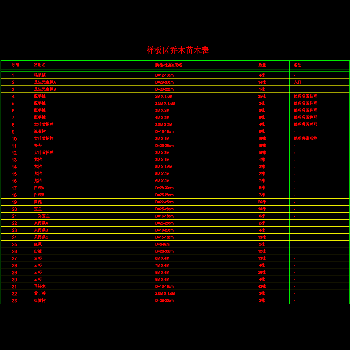 ld-03 样板区乔木苗木表.dwg