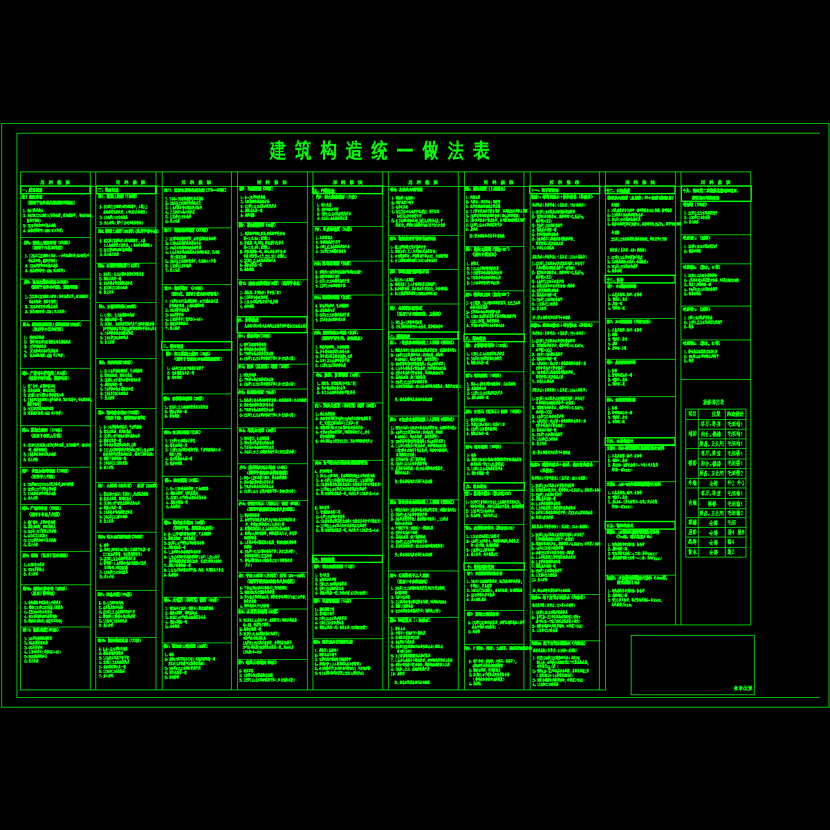 构造做法.dwg