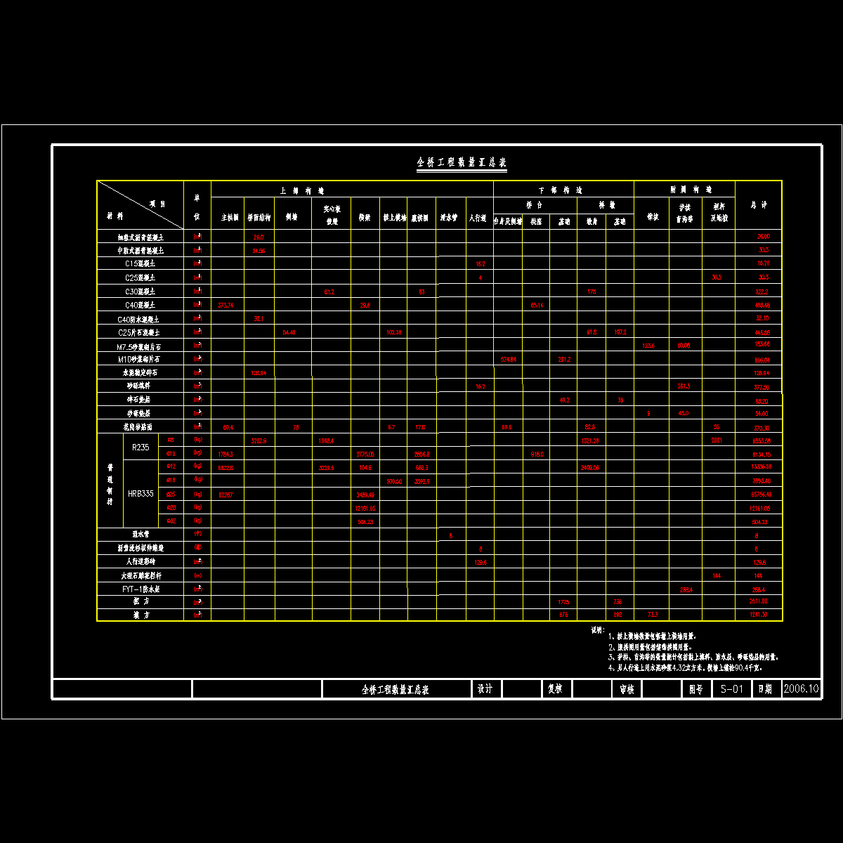 01全桥工程数量表.dwg