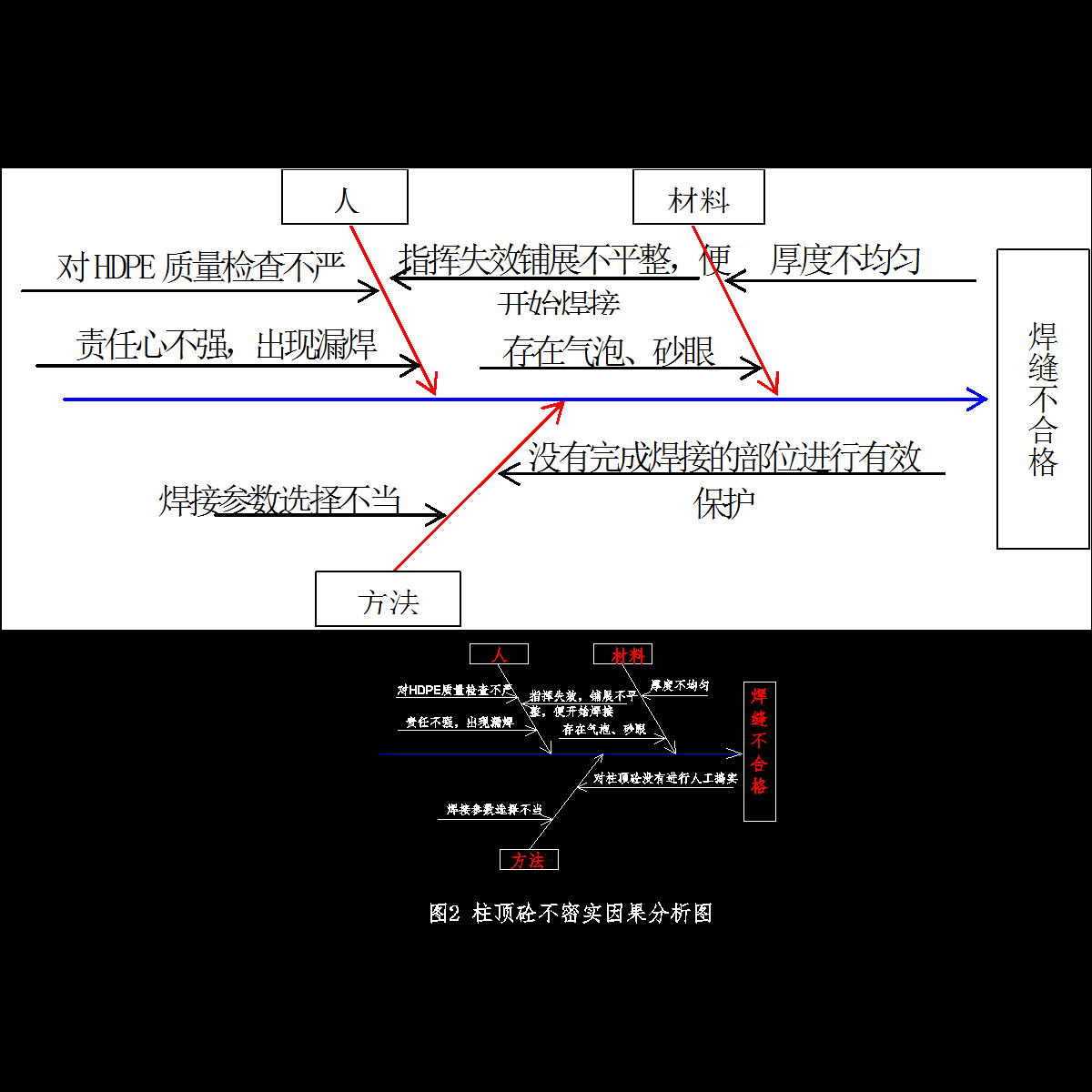 图2.dwg