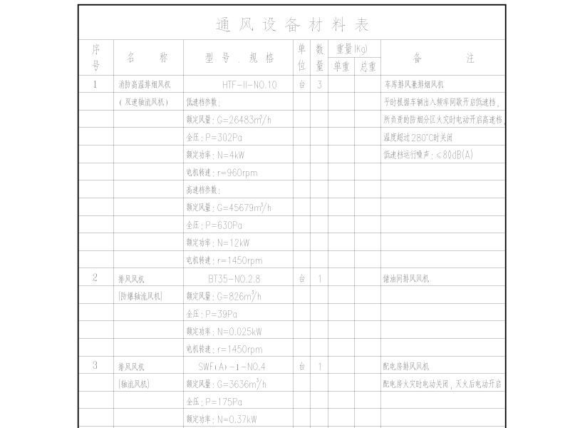 小学改扩建项目地下室暖通施工图纸cad平面图 - 3