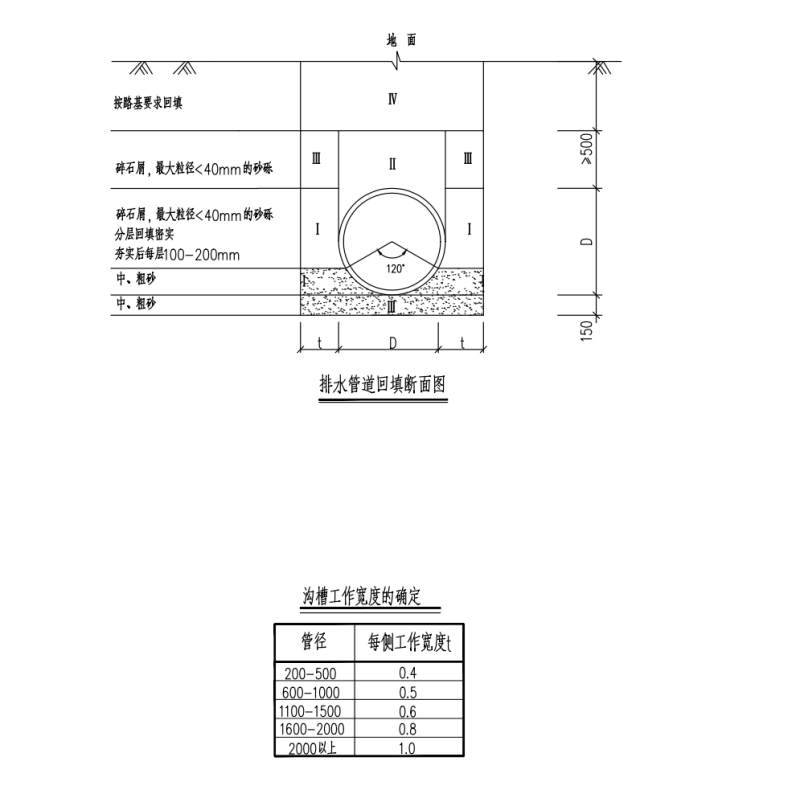 沿江道路排水工程及边坡护岸整治图纸2020cad - 3