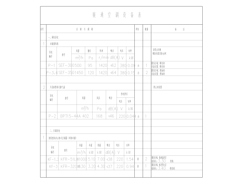 发动机设计研究所油库暖通施工图纸cad - 3