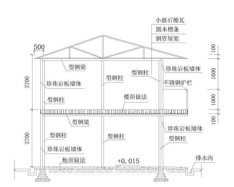 国企临建设施全套CAD标准图纸集2021 - 1