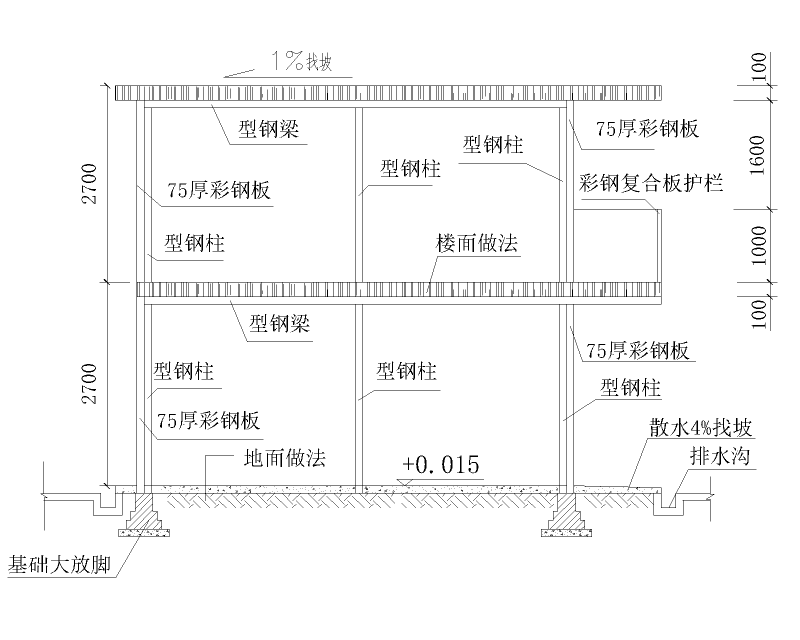 国企临建设施全套CAD标准图纸集2021 - 4