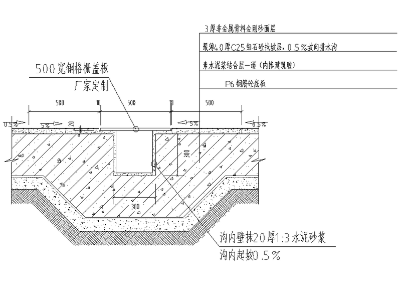 名企工程防渗漏关键节点做法图纸集60Pcad - 1