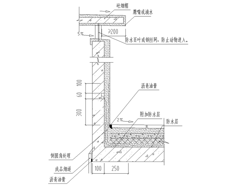 名企工程防渗漏关键节点做法图纸集60Pcad - 4