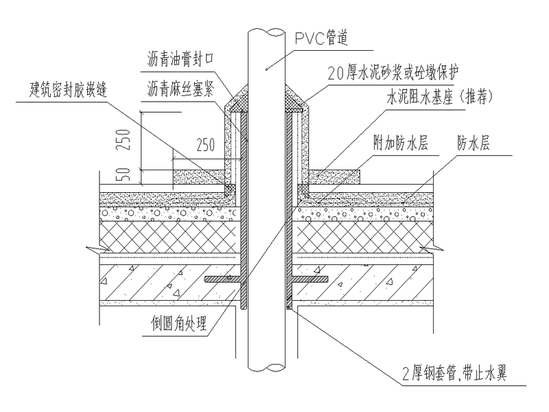 名企工程防渗漏关键节点做法图纸集60Pcad - 5