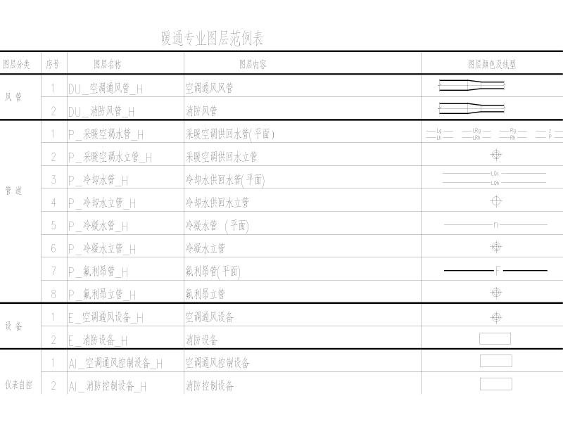 高层住宅楼暖通施工图纸cad平面图 - 2