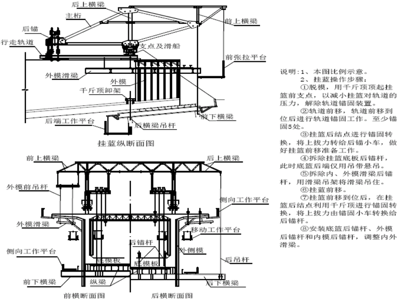 顶推钢桁梁公铁两用桥实施性施工组织128页cad - 5