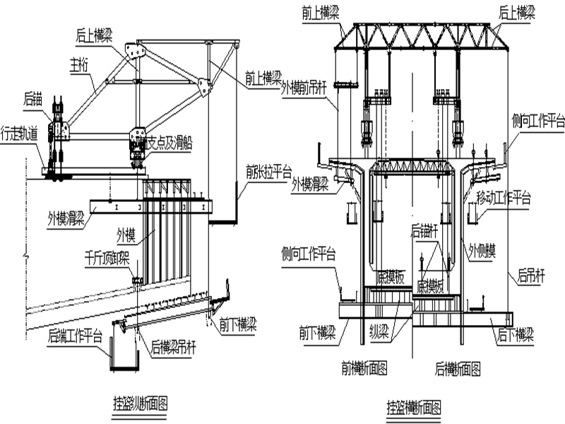 跨铁C55高性能混凝土转体桥梁实施施组211页cad - 3