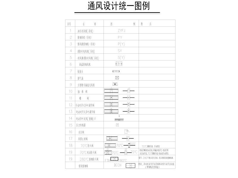 二类高层住宅建筑暖通施工图纸cad平面图 - 5