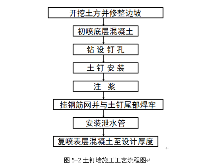 有轨电车停车场深基坑开挖支护安全专项方案cad - 4