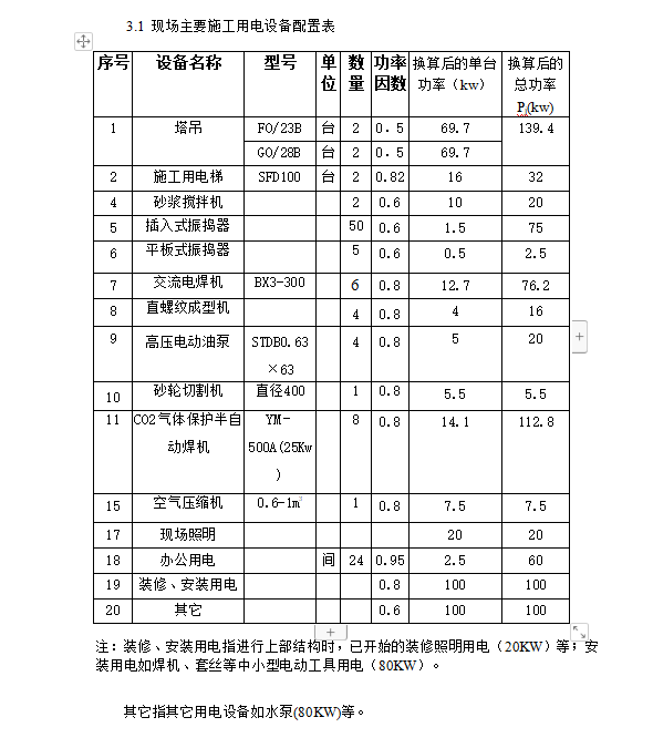 中建丨国内新闻中心办公楼临时水电方案cad - 3