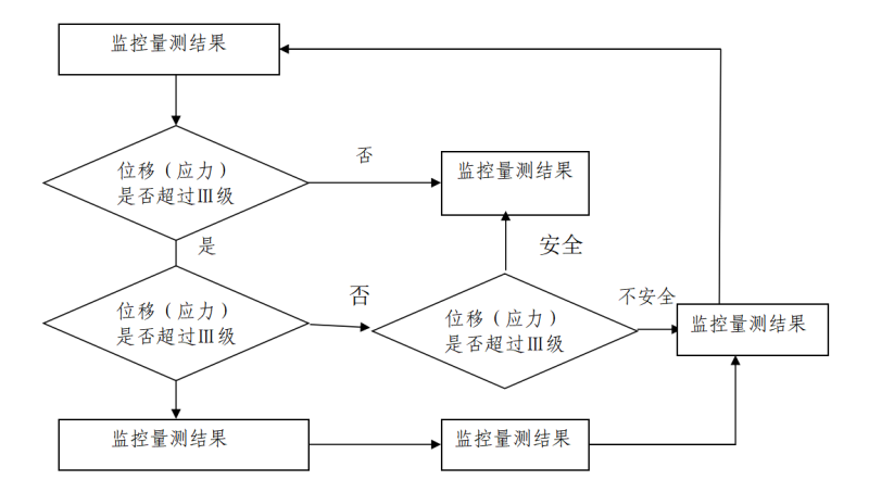 12篇大型铁路项目全套专项施工方案cad - 3