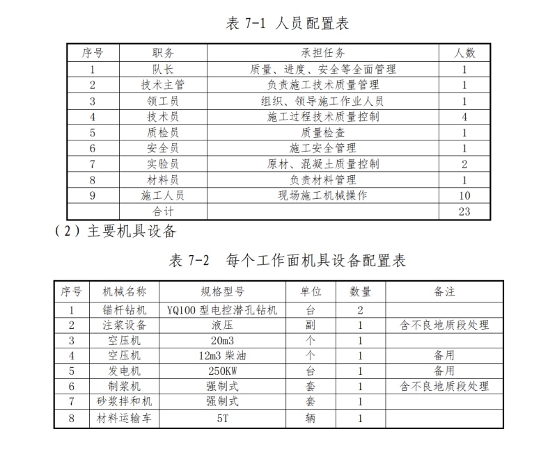 12篇大型铁路项目全套专项施工方案cad - 5