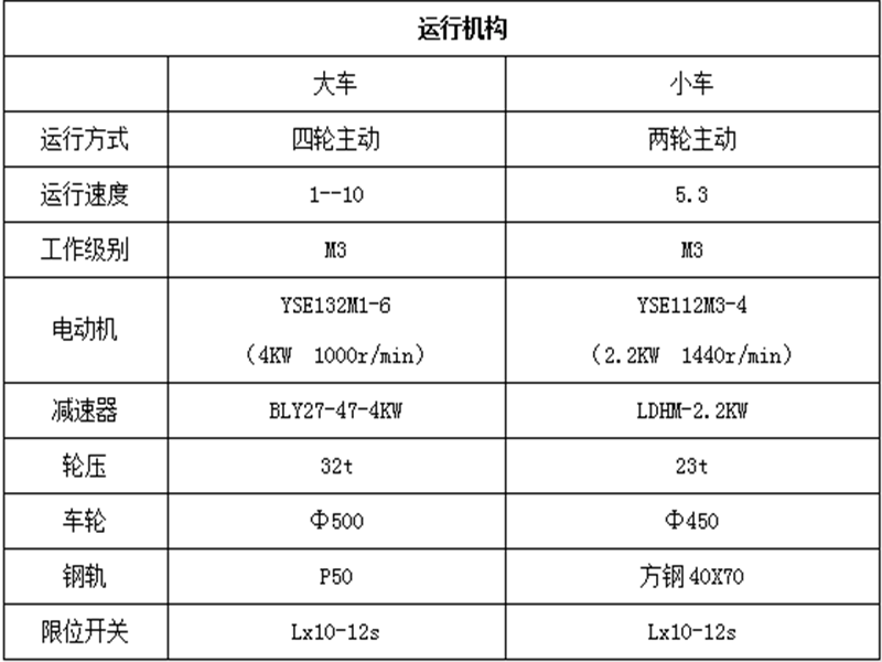 170t龙门吊安装及拆除工程专项施工方案43页cad平面布置图 - 3
